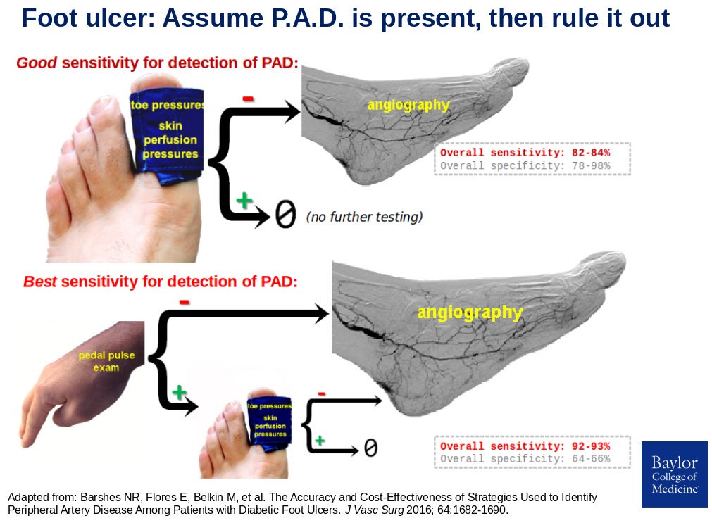 PAD identification algorithms